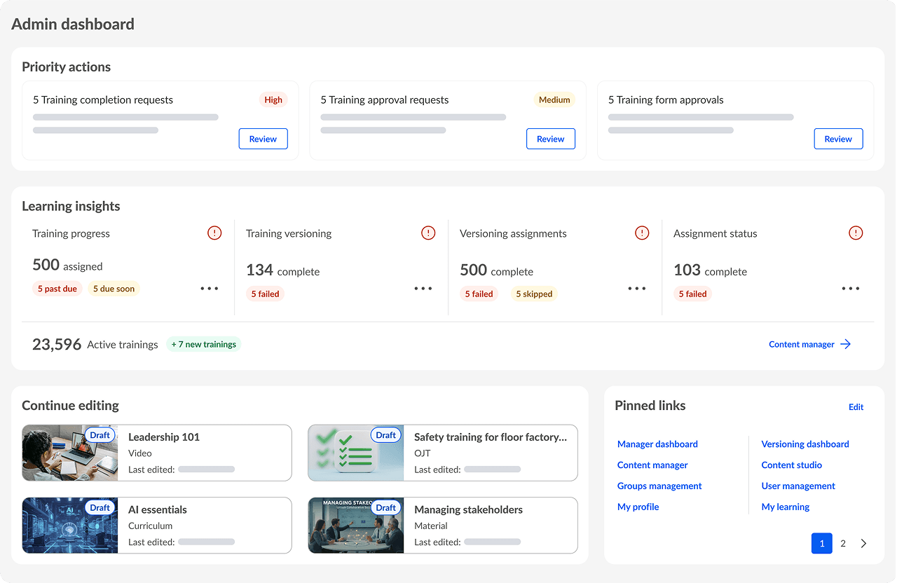 Admin-Dashboard mit Anzeige von trainingsbezogenen Prioritäten, Learning-Erkenntnissen, Content-Entwürfen zur Bearbeitung und angehefteten Links.